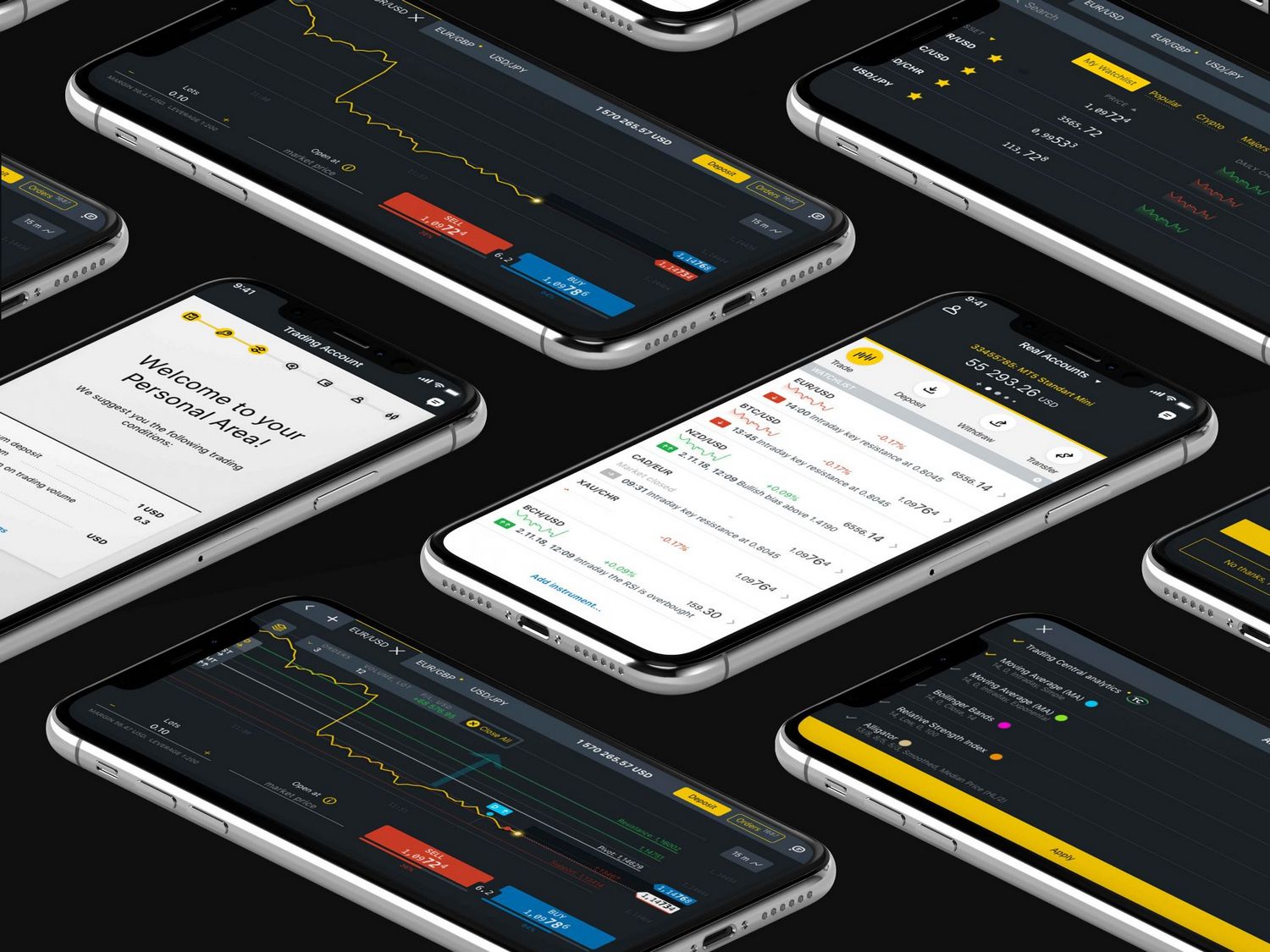 Ex Lover Markets by Exness