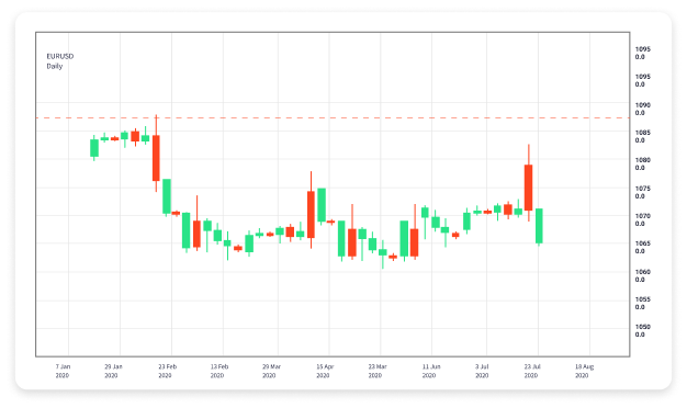 Comprehensive Guide to Forex Trading Systems Strategies and Insights
